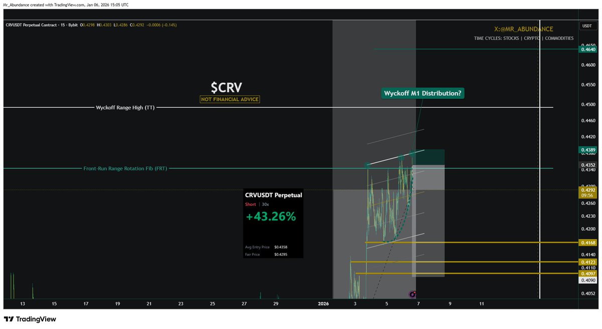 Abundance | Capital Rotation tweet media