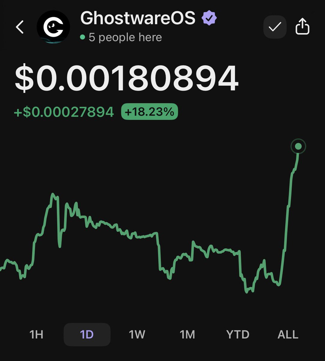 GHOST One of the best low cap privacy coins. This will shock people, what  $ZEC did was a fraction. Accumulated more over the past week! #GHOST