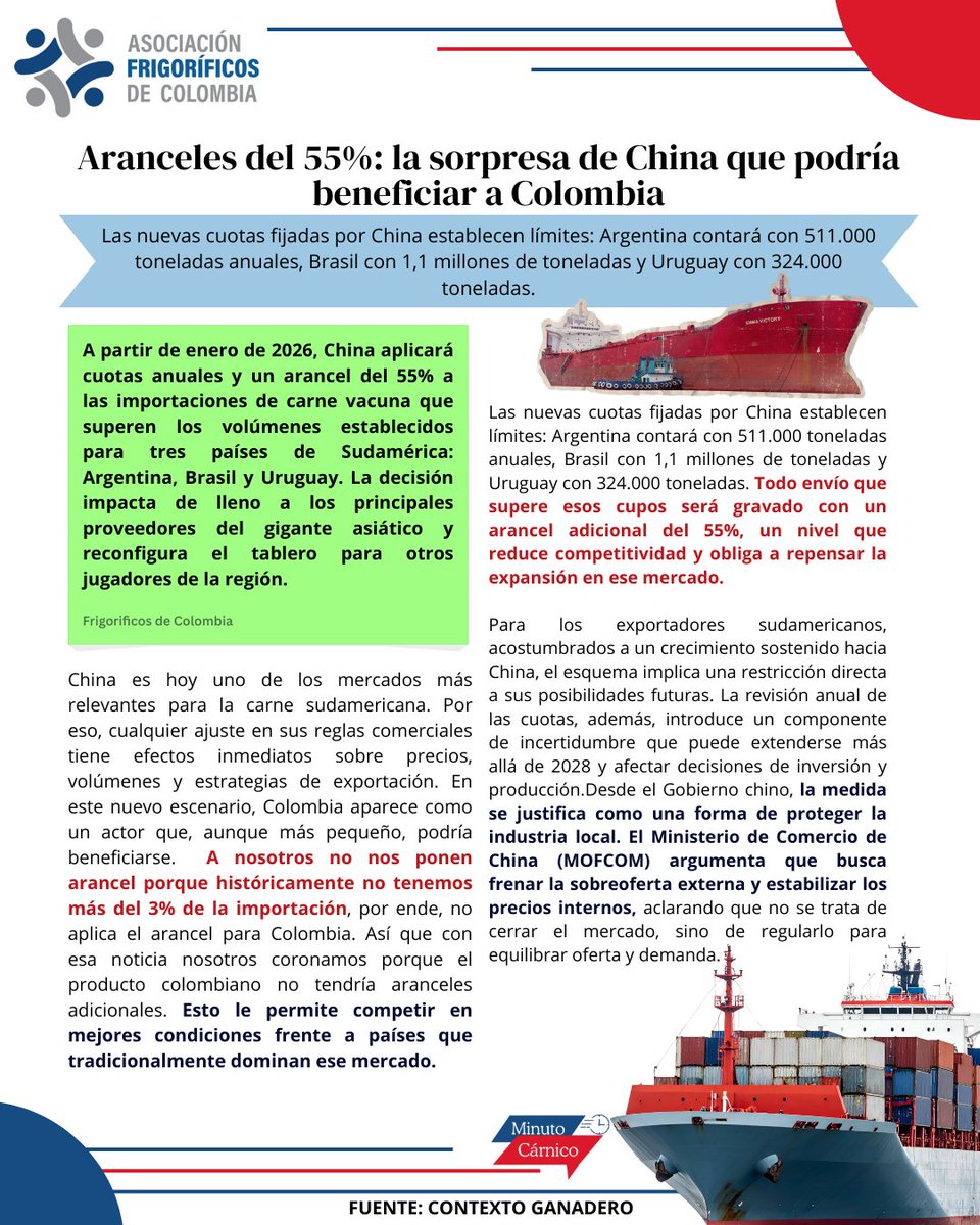 Asofrigorificos's tweet image. China decide aumentar su arancel al 55% para establecer límites de importaciones.