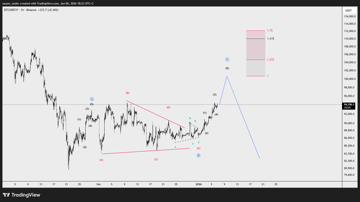 Sarper Önder tweet media