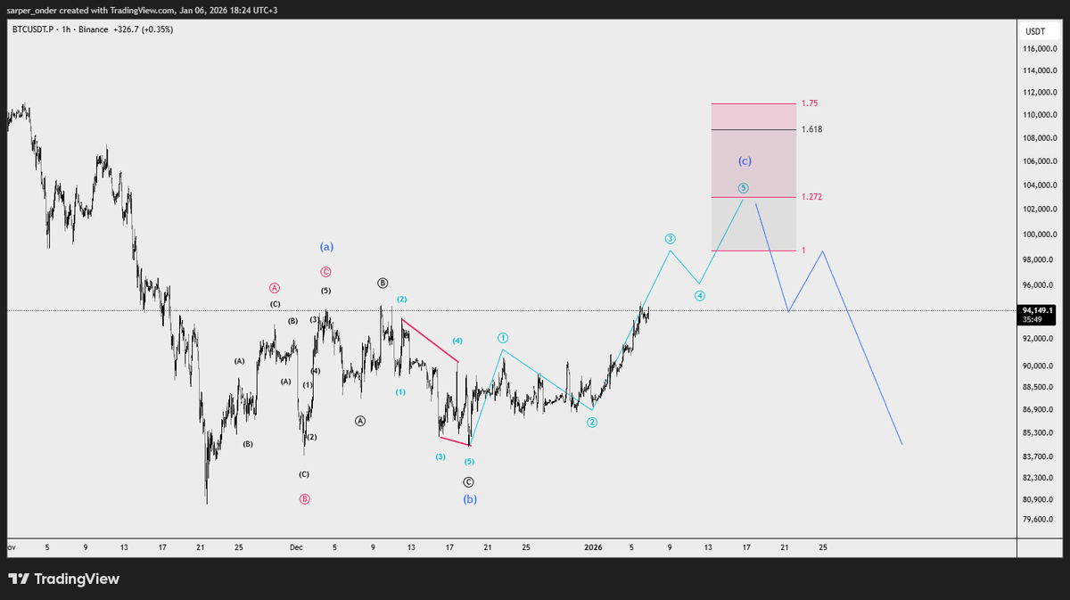 Sarper Önder tweet media
