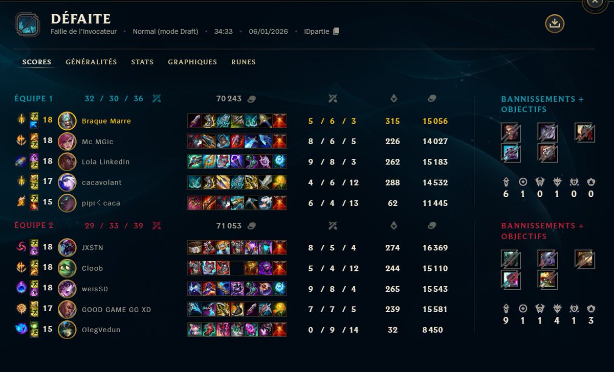 Yorkall_'s tweet photo. @drewlevin ID 7673115839
hello, tryndamere afk top, 5 enemies in base = still don't want to play please https://t.co/l7gAJ9Z84e