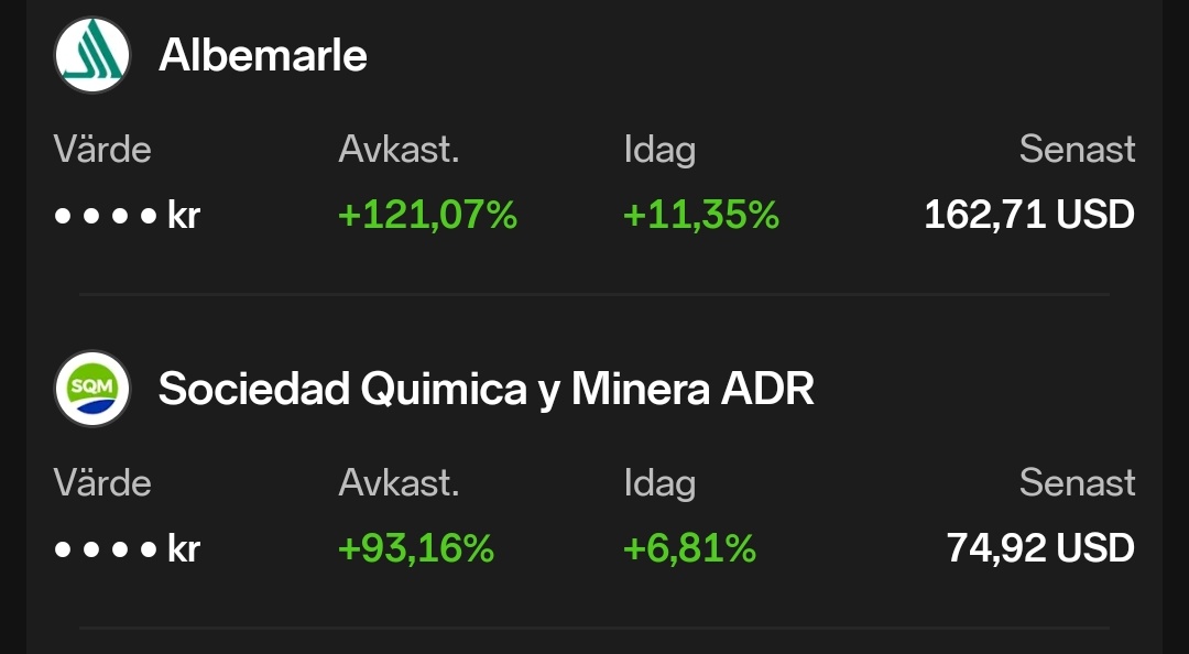 SparGeneralen's tweet image. #albemarle #SQM

Dessa två satt riktigt jävla fint.

Kursen är över ma200 i veckografen för bägge aktierna. 

#finanstwitter 

x.com/i/status/19458…