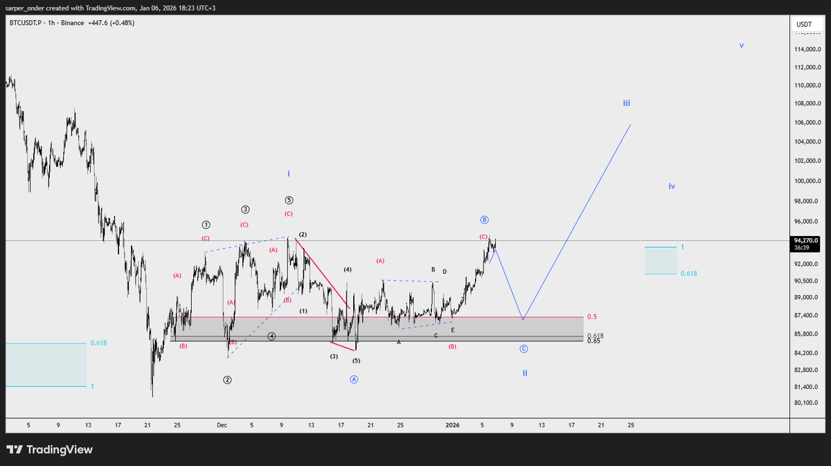 Sarper Önder tweet media