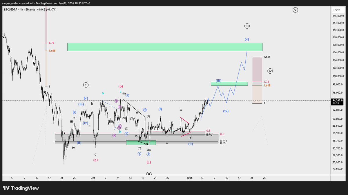 Sarper Önder tweet media