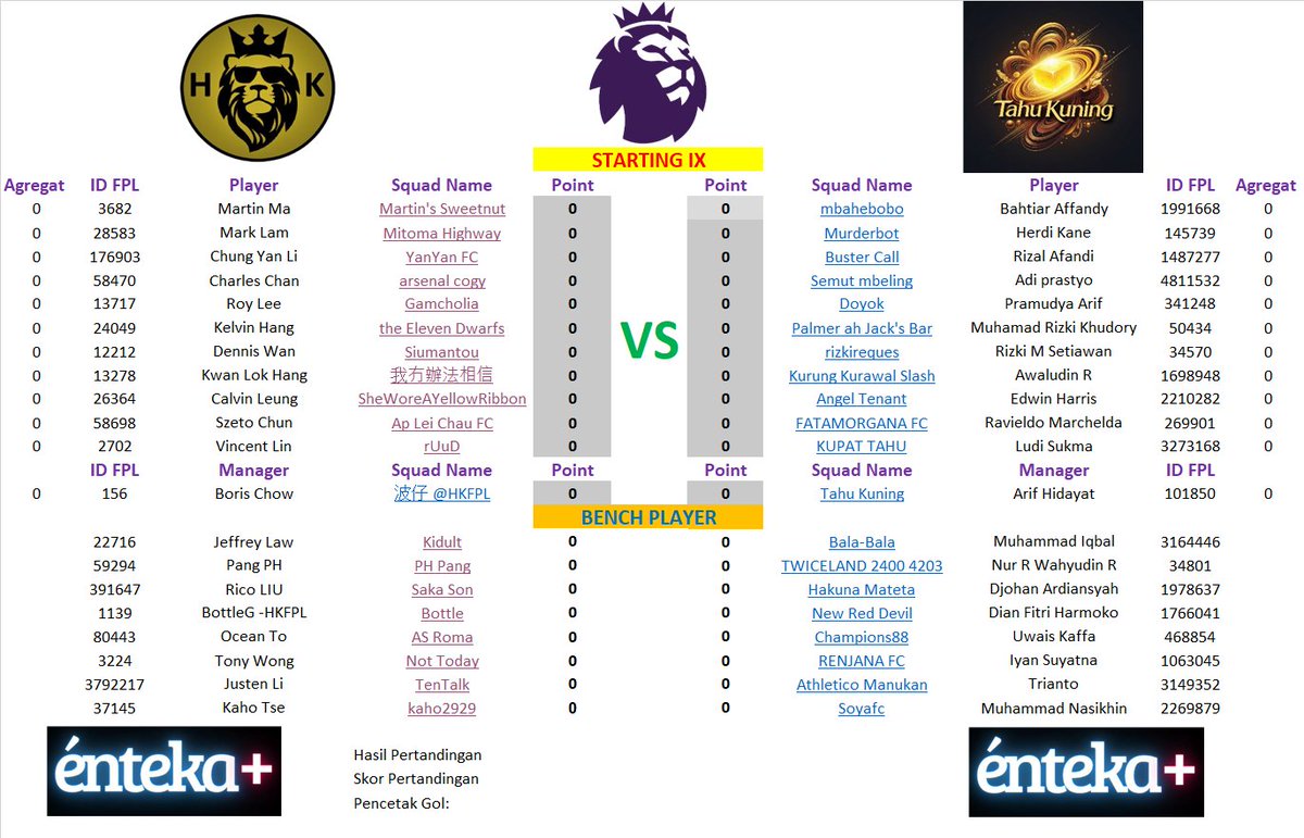Gameweek 21 of 25/26 Enteka+ 🥁🥁🥁

HKFPL PEAK UNITED <a href="/chowbck/">Boris Chow</a> VS Tahu Kuning Kediri <a href="/MbahArif81/">arif hidayat</a> 

It's time guys.. give all the best of us in this match, 1000% 🔥🔥🔥
It's a chance to us to take avange our disaster lost in home
<a href="/podopedia/">podopedia</a> <a href="/iwansalimm/">iwan</a>