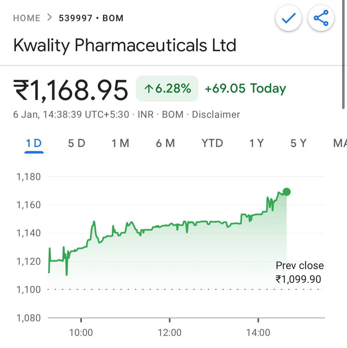 EquiTyEaGL's tweet image. #KWALITY PHARMA

#KPL

930 ——-&amp;gt; 1169 ✅

25 % UP ⬆️ FROM GIVEN LEVELS 🔥

➡️ Our free Telegram :&amp;gt; t.me/+L0au8_8qqCRhN…

#RelianceIndustries #NSE #StockMarket #RIL​​​​​​​​​​​​​​​​  #Nifty #banknifty #OptionsTrading #Stock #SwingTrading #Trading #INTRADAY #investing