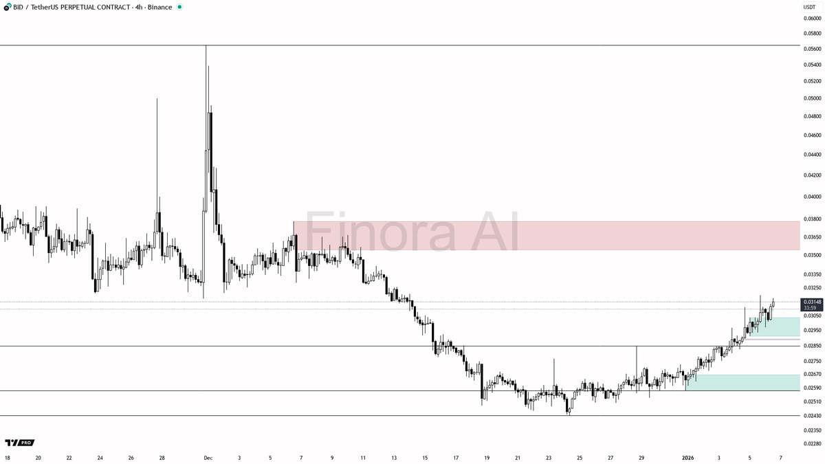 NUMOROCOINミ☆𝒩𝒰ℳ𝒪ℛ𝒪.ℐ𝒪☆彡비트코인 유동성.fib