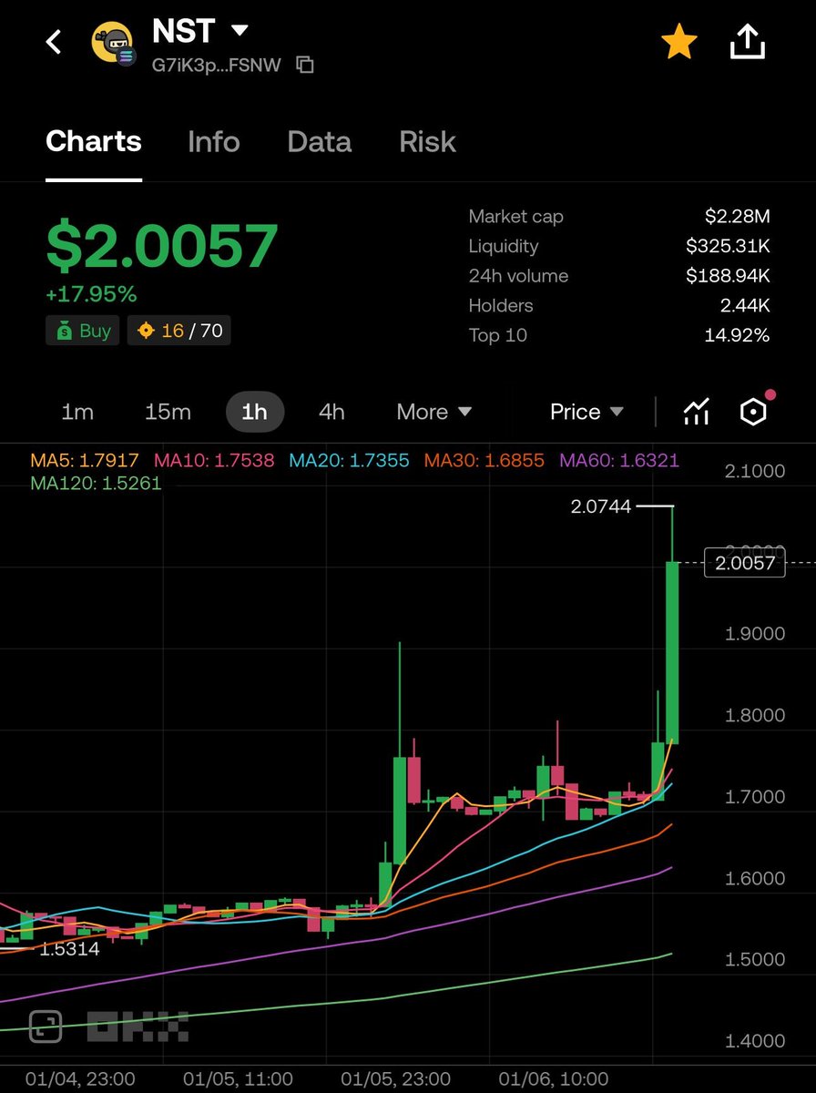 Attention Ninja Squad 🥷

You can buy the Ninja Squad Token on <a href="/okx/">OKX</a> now!

By enabling the DEX feature on OKX, you can now buy $NST easily: okx.com/ul/ygxmvSu