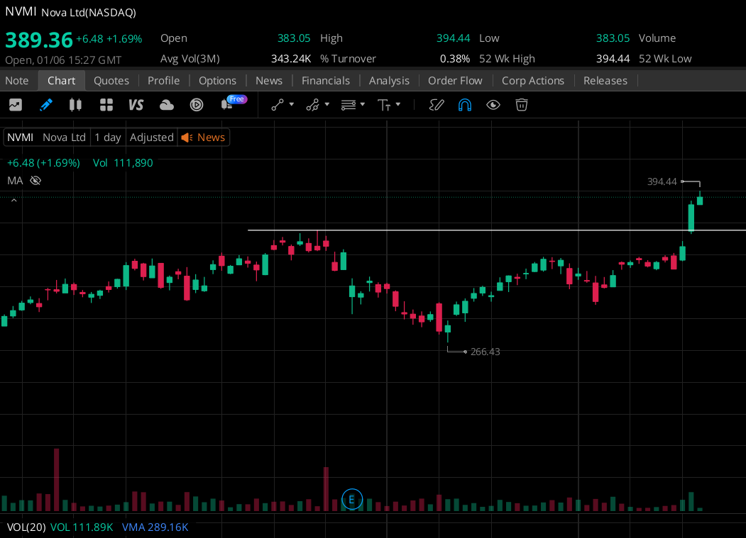 ohanafinance's tweet image. $NVMI 👀
