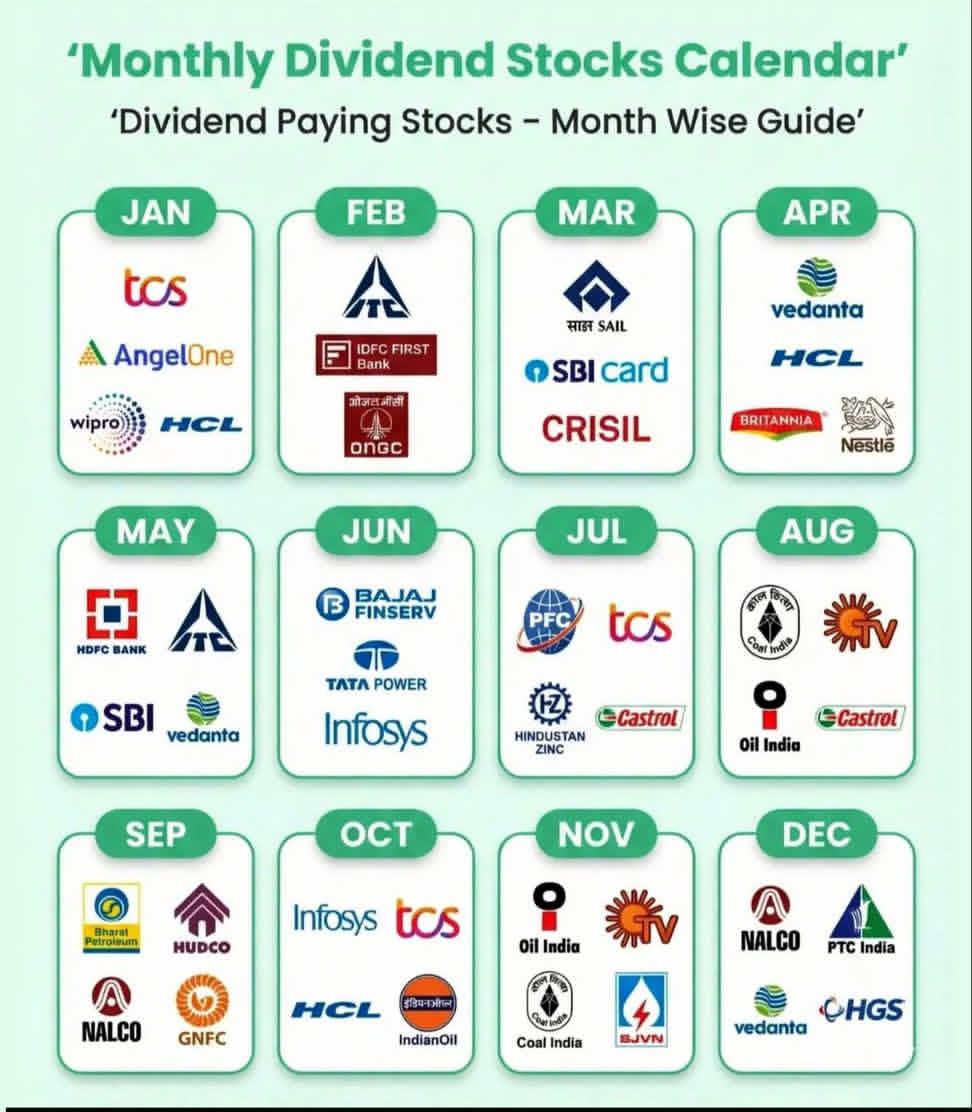 anandchokshi19's tweet image. Get dividend every month: