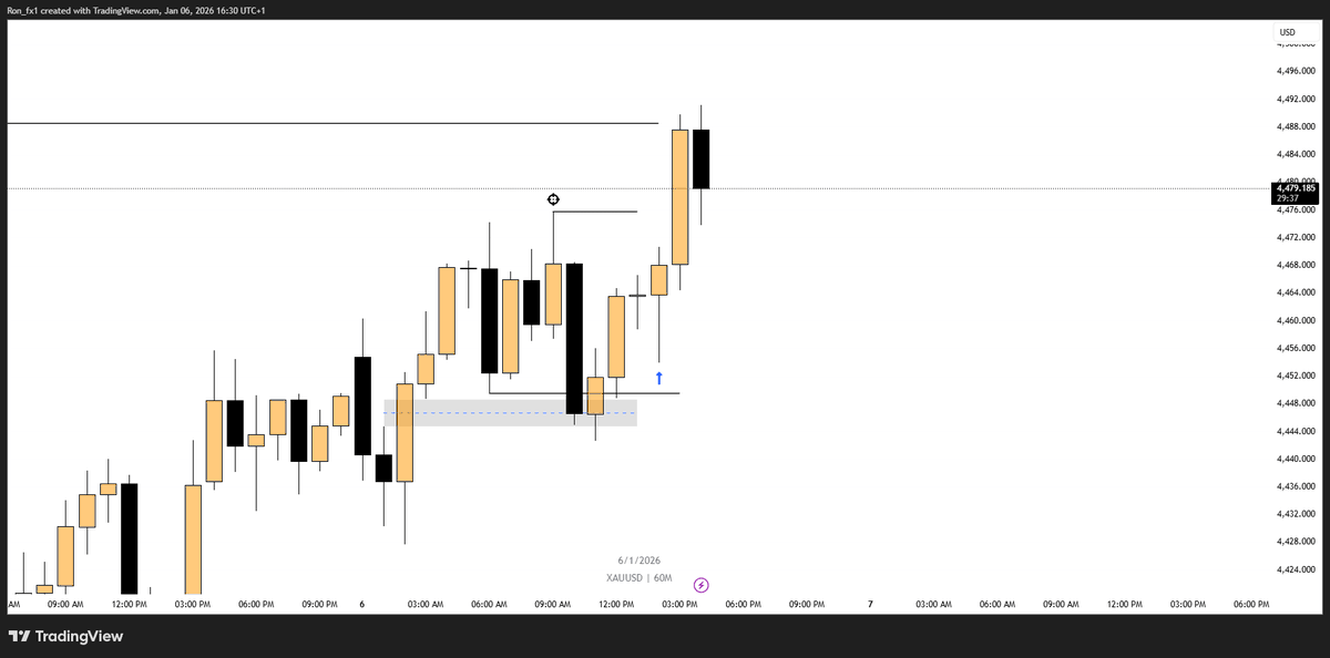 Ronfx (@TraderRonfx) / Posts / X