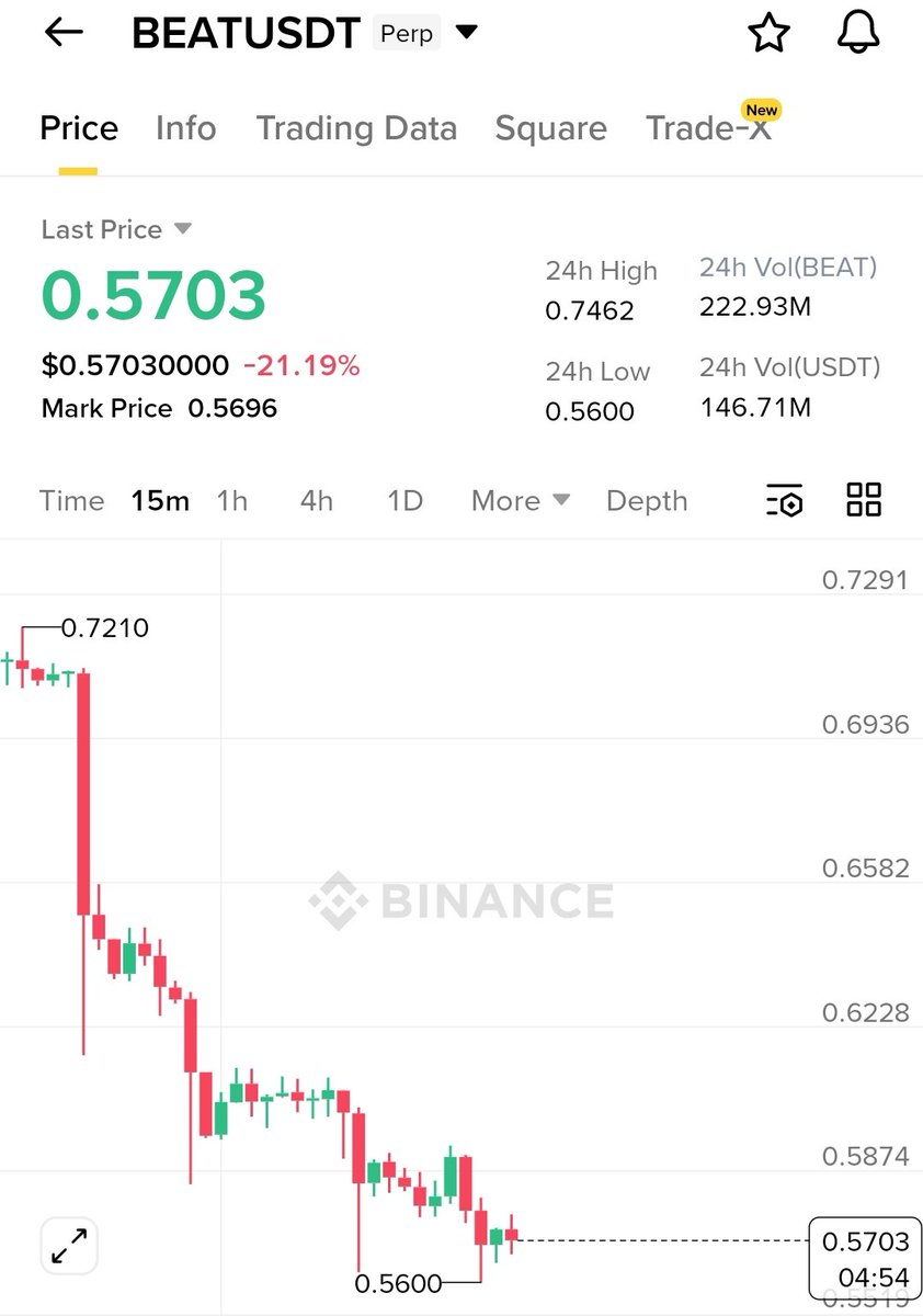 𝐔𝐌𝐄𝐑 ( THE BULL ) 🔥🔥 tweet media