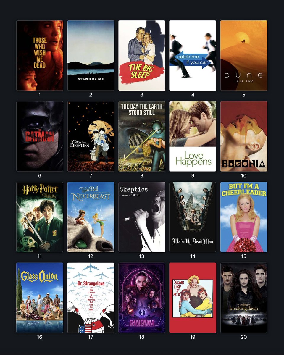 letterboxd's tweet image. The first 20 films logged on Letterboxd in 2026 🗓️

What did you log in your first week? 

View the list ➡️ boxd.it/RrpaM