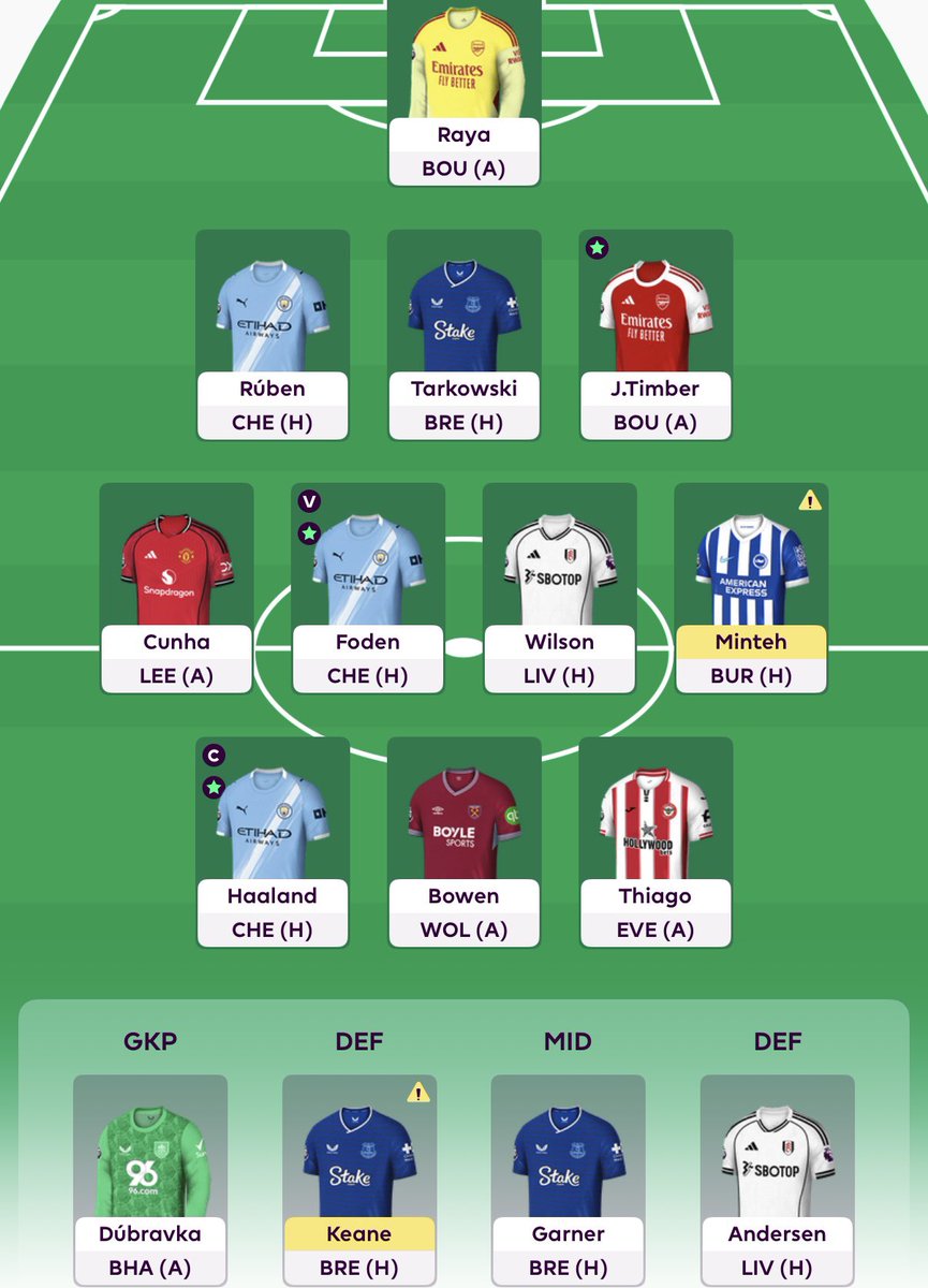 A very late updates to GW 19 ➡️ GW 20 due to the tight festive fixtures but here we are.

50 pts and 320k rank climb! 
🌎: 1.9m ⬆️ 

Captain Cunha blanked against Wolves was unexpected.

1 FT made from VVD ➡️ Ruben Dias

🧢: Haaland

#FPL #FPLCommunity