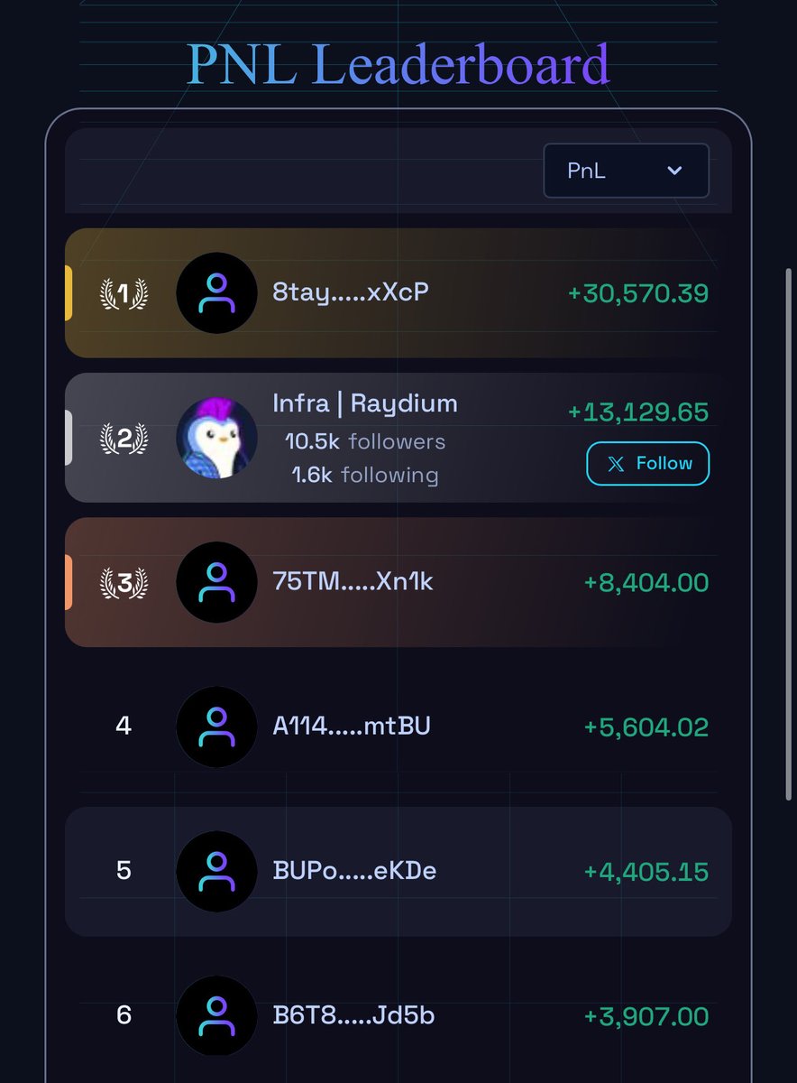 Infra | Raydium tweet media