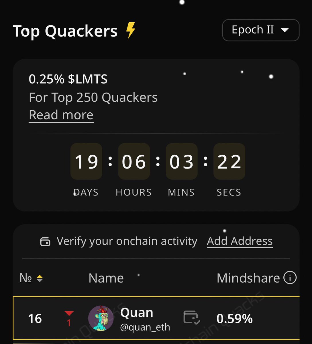 quan_eth's tweet photo. gQuack 🦆

Feeling well positioned for the Limitless airdrop

$LMTS has held up surprisingly well

Buybacks are clearly working

Big fan of the pre TGE markets they’re running

Fun way to speculate on launches and it puts pressure on teams to actually ship https://t.co/b1FsPbQyq8
