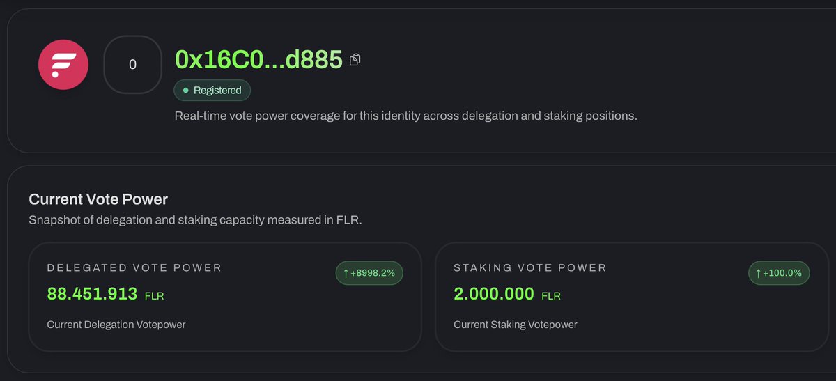 🤯 What a Response!! 🚀

We're extremely grateful for the 88.5M $FLR already delegated to #DigitalDynamix, helping drive rewards to our beautiful community!

If we're able to lock-in 100M+ for the next epoch, we'll give away a #Bullnamix NFT to 1 lucky person that Likes + RTs!