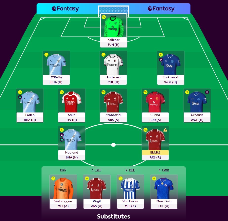 Wrighty FPL tweet media