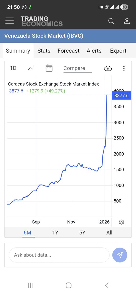 توییتر بورس tweet media