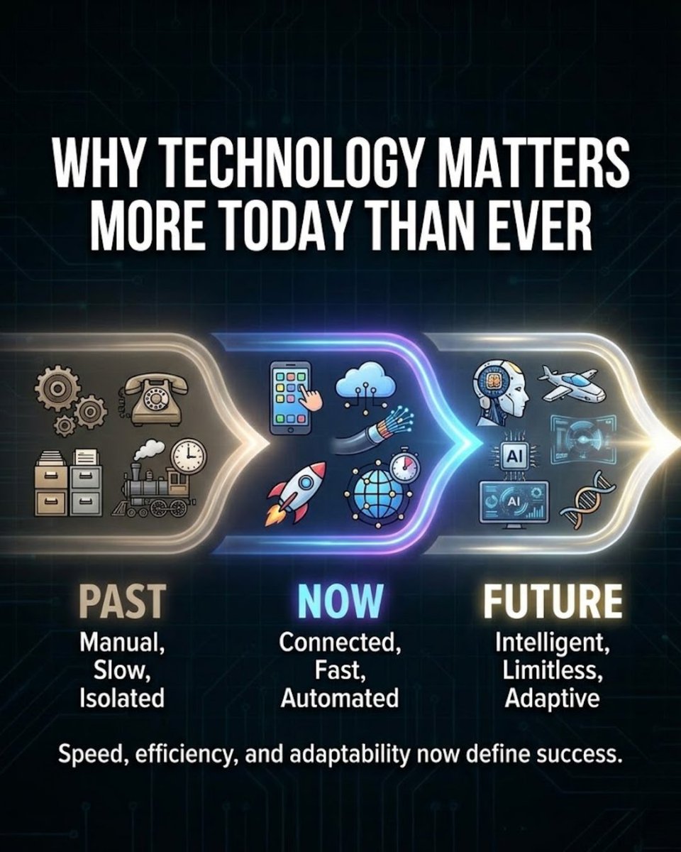 Kevtech Software Solutions tweet media