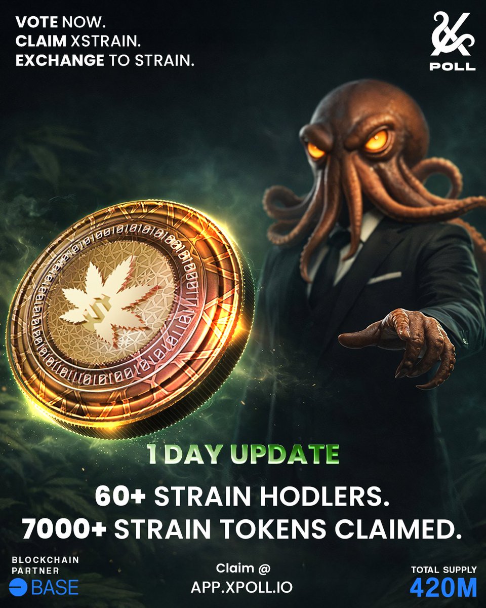 xpollplatform's tweet photo. Day 1 was just the beginning. 🐙🔥

60+ holders deep and 7,000+ $STR tokens already in pockets. Make a move and earn the Strain before it the polls get expired.

Are you HODLing or just watching?

*Claim here:* https://t.co/bzsbito4VC 

Participate in STRAIN Trails and Polls now.
Blockchain partner : @base 

#Base #XPOLL #Strain #StrainCoin #StrainToken #XStrain