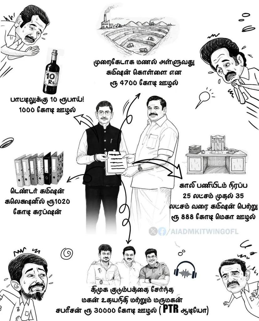 BALA_IT_AIADMK's tweet photo. துறை வாரியாக ஆளுநரிடம் ஊழல் பட்டியல்களை அ���ித்தார் மாண்புமிகு எதிர்கட்சித் தலைவர் @EPSTamilNadu 🔥 #ADMK_KPM 

@PBenjaminoffl @sukrivdharmesh @Charles_AIADMK @VinTN @DrVpb @SHYAMKUMARBL 

#CorruptionKingStalin https://t.co/jHd7EJh9Bd