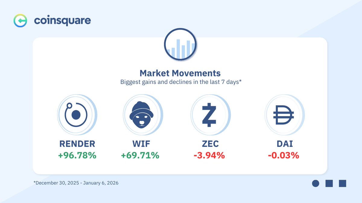 Coinsquare (@Coinsquare) / Posts / X