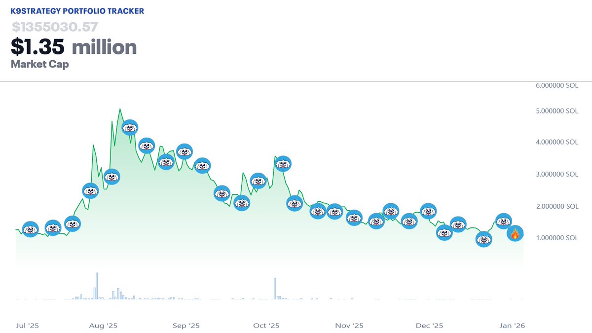 K9Strategy tweet media