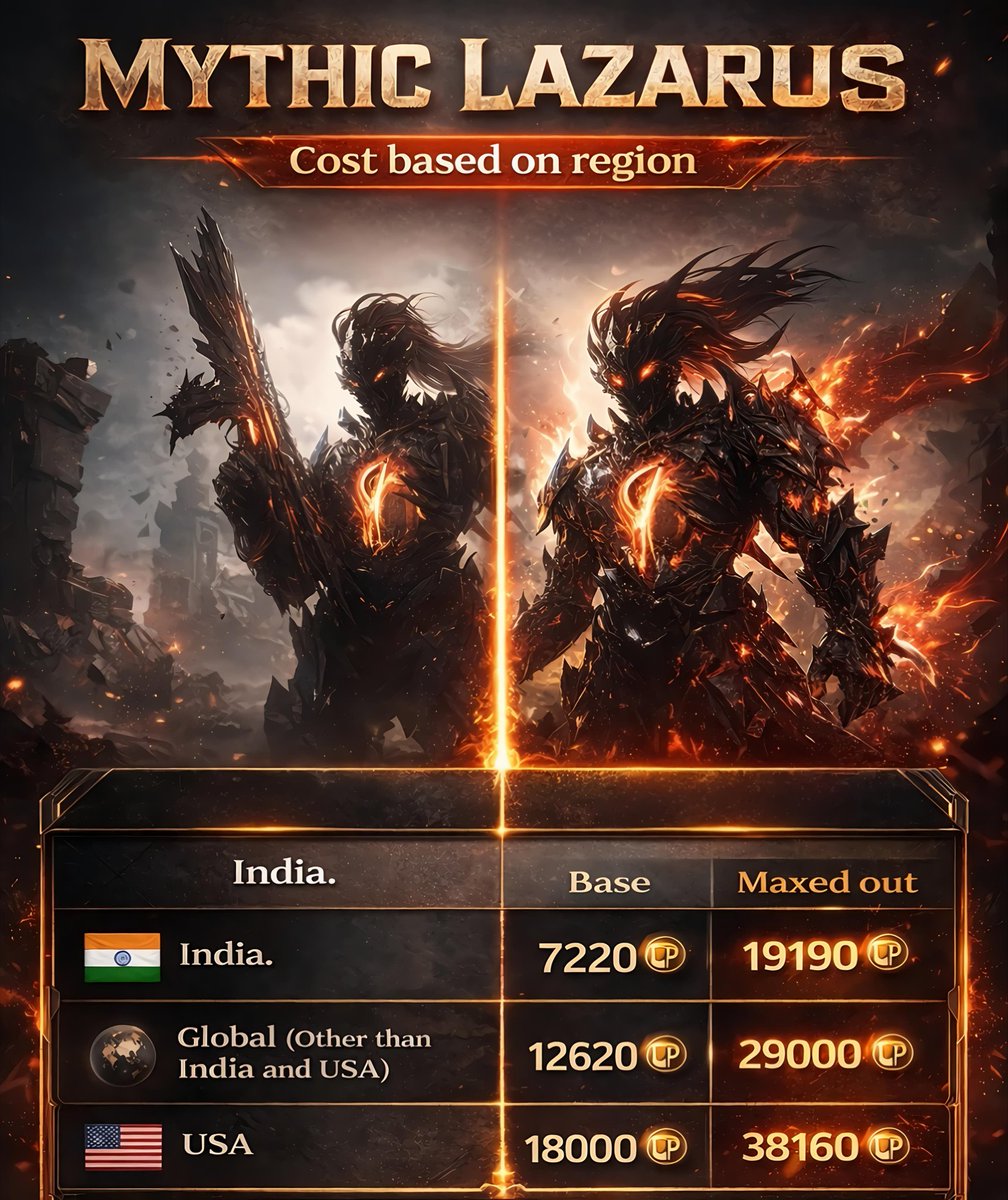 DarkViper_X's tweet photo. Mythic Lazarus Cost Info
To get 100 Percent Safe CODM COD POINTS at BEST PRICE
Contact : https://t.co/PBLQKGQ11s
#CODMobile
#CallOfDutyMobile
#CODM
#DMZ
#DMZRecon
#CODMobileIndia
#CODMobileCommunity
#CODMobileNews
#CODMobileUpdate
#CODMobileGameplay
#CODMobileEvents
#CODMobileLeaks
#CODMobileTips
#CODMobileLoadout
#CODMobileRanked
#CODMobileBattlePass
#CODMobileEsports
#CODMobileMythic
#CODMobileLegendary
#CODMobileSkins
#CODMobileGrind
#CODMobileFans