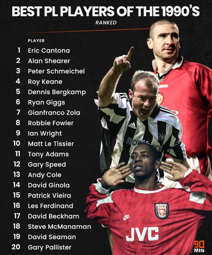90’s Football Memories tweet media