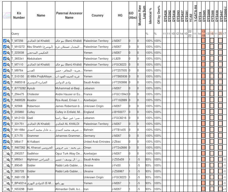 جينات اليمن Yemen's genes tweet media