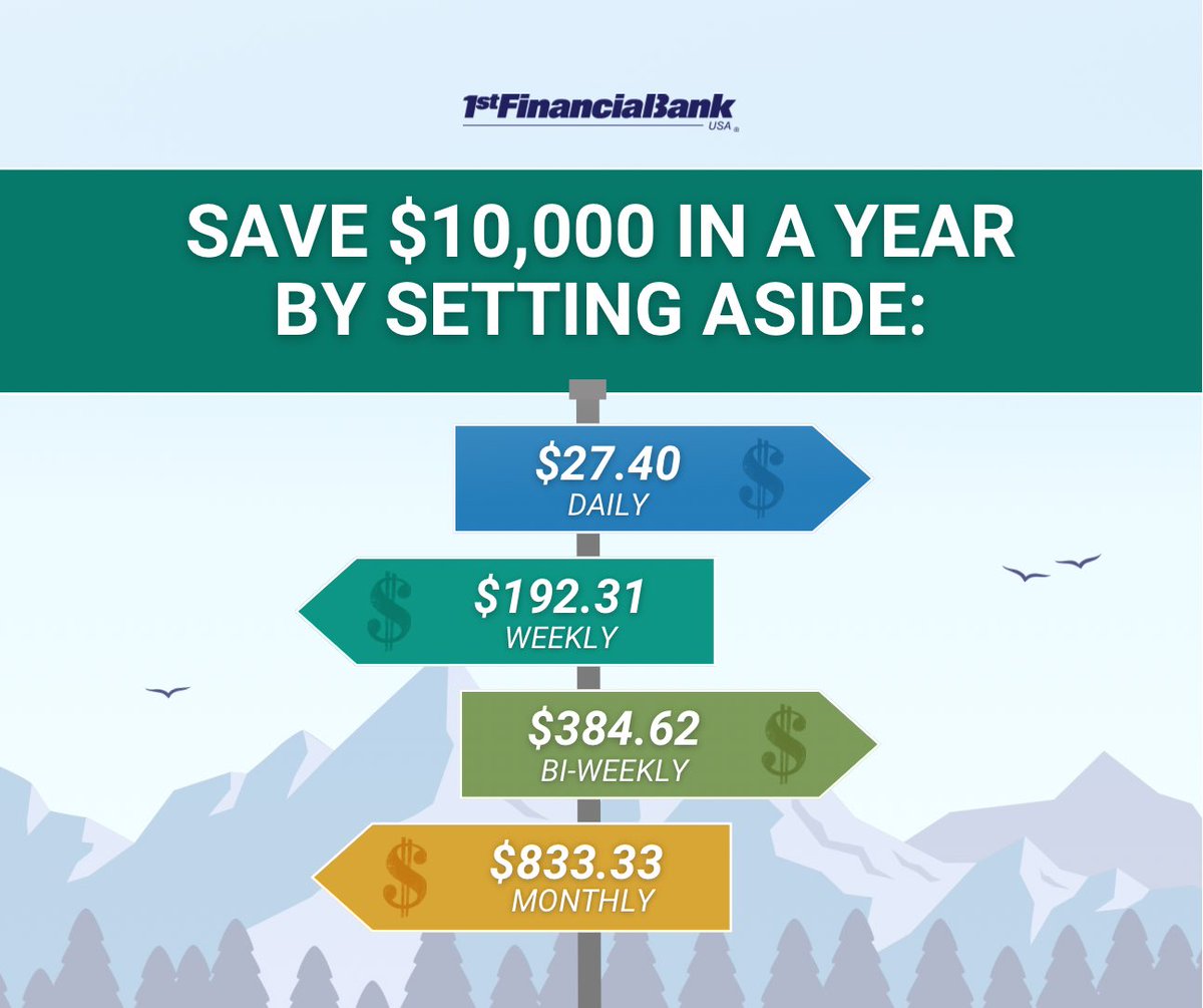 1st Financial Bank USA tweet media