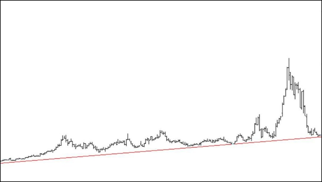 #tera yeni operasyona başlıyor, #pekgy çıkan paralar, yeni bir hisseye giriyor, #ıeyho ve #emkel gibi olacak bu hissede lotlar sınırlı, tavana sürülürse 3,4x verecek, bu hisseyi bilmeyenler beni takip et beğeni rt ve yorum bırak dm kutularınıza teker teker yazıyorum ✍️