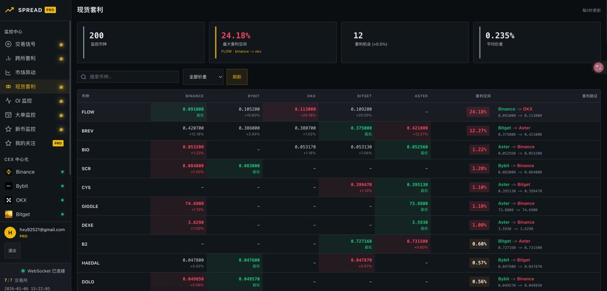 0x 哆啦A梦 tweet media