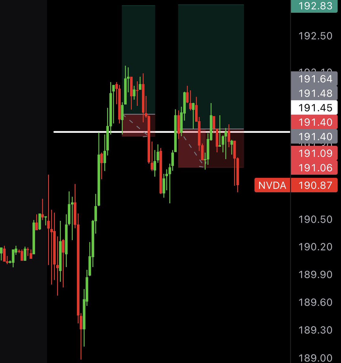 ScarfaceTrades_'s tweet photo. First loss of 2026.

Lost $6k today.

This year I promised I will show you every single trade I take to my journey to $10 million.

The good, the bad and ugly, you’ll see everything. https://t.co/T9RRJKwTfq