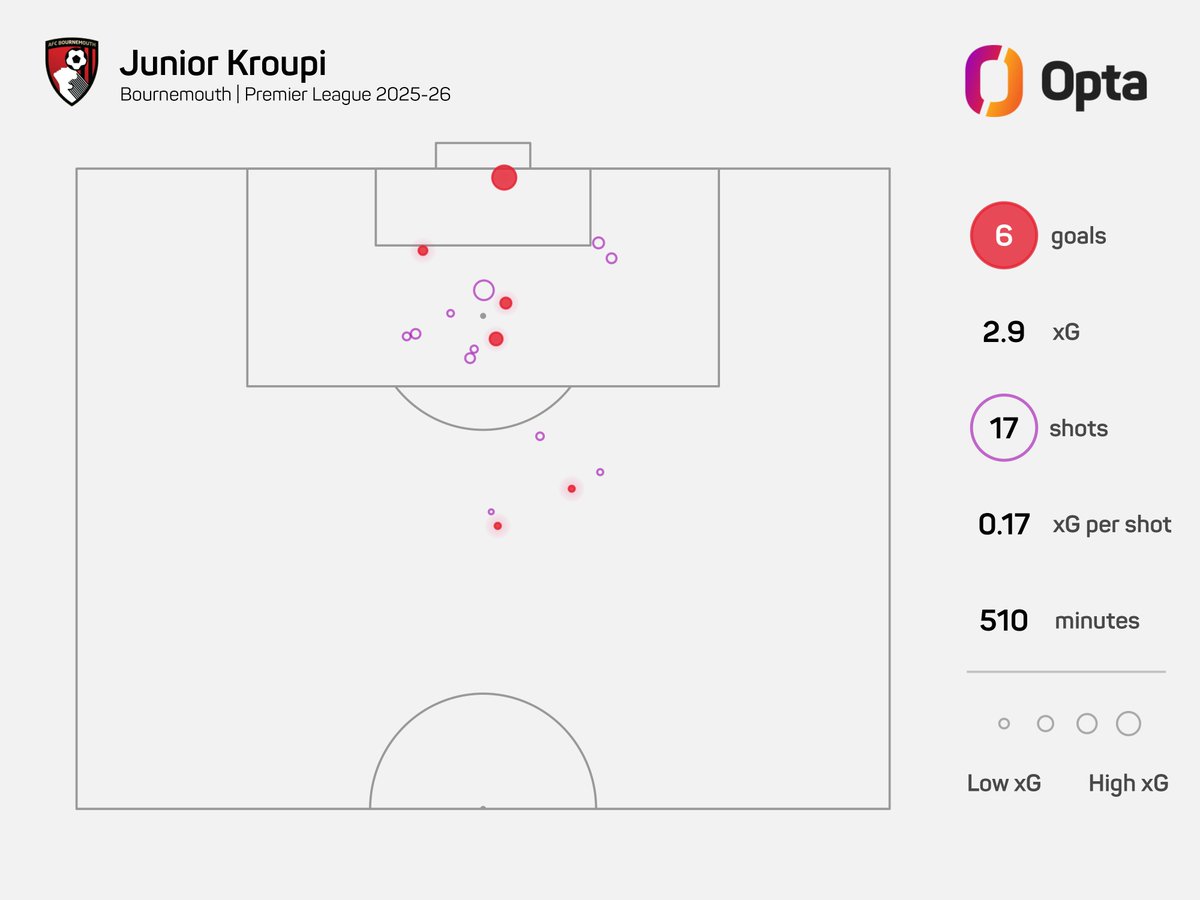 OptaPlay tweet media