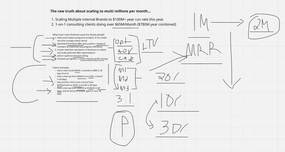 ecommmoose's tweet image. Over the last 100 days, 

I worked with 30+ brands

Doing $65M+/mo combined.

The biggest unlock I keep seeing:

Subscriptions are won on the OFFER.

Then your MRR profit shows how hard you can scale.

Like + RT + Comment “CASE STUDY” (must follow) and I’ll DM a 30-min breakdown
