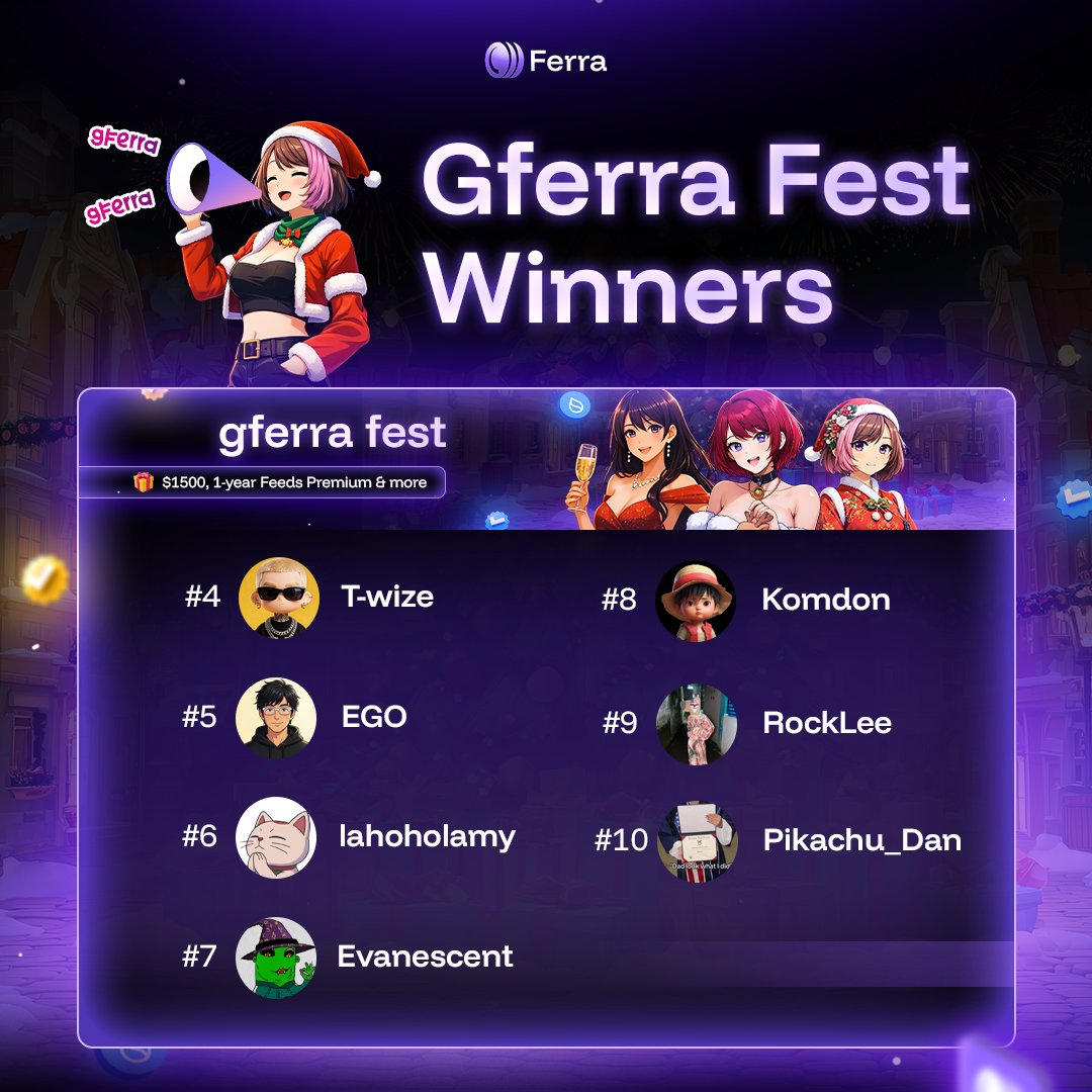 gferra to all those gferra 🌍🫡

Final results are in.

A) Top Score

🥇 <a href="/Kisuta712/">Kisuta</a> 🇻🇳
🥈 <a href="/shelleymaeph/">Shelley</a> 🇵🇭
🥉 <a href="/Alexfix37/">Alex.ink 🦭/acc 🐰</a> 🇷🇺
🎖 Rank 4 - 10: 
<a href="/t_wize98/">T-Wize</a> 🇻🇳  
<a href="/hotantien/">EGO</a> 🇻🇳 
<a href="/lahoholamy/">Akaiobam(❖,❖)MemeMax⚡️</a> 🇰🇷  
<a href="/evanescentself/">evanescent</a> 🇷🇺 
<a href="/komdon15/">komdon</a> 🇮🇩  
<a href="/RockLee_EE/">RockLEE🥷🏻</a> 🇮🇩 
<a href="/Pikachu_Dan1/">Pikachu_Dan</a> 🇮🇩

To claim reward, submit