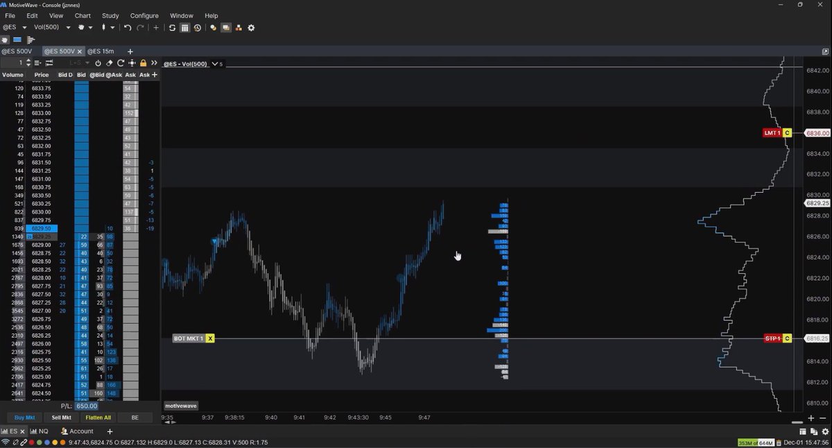 steamboatgeyse's tweet photo. @TraderYush HVN on 3mths VP as key level, aligned with preivous TPO POC. confirmed with trapped sellers at low and pulling/stacking on dom. SL at swing low. Full TP, at POC TPO/HVN. Took profit short of Full TP as exhuastion on price. https://t.co/6EQb3qo2iP