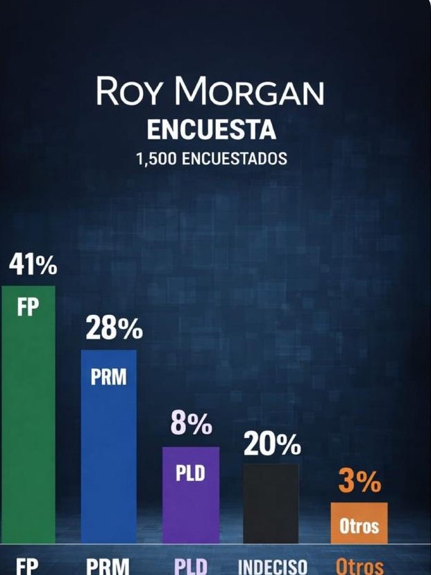 <a href="/LeonelFernandez/">Leonel Fernández</a> Es Una Necesidad Nacional Próximo Presidente 2028