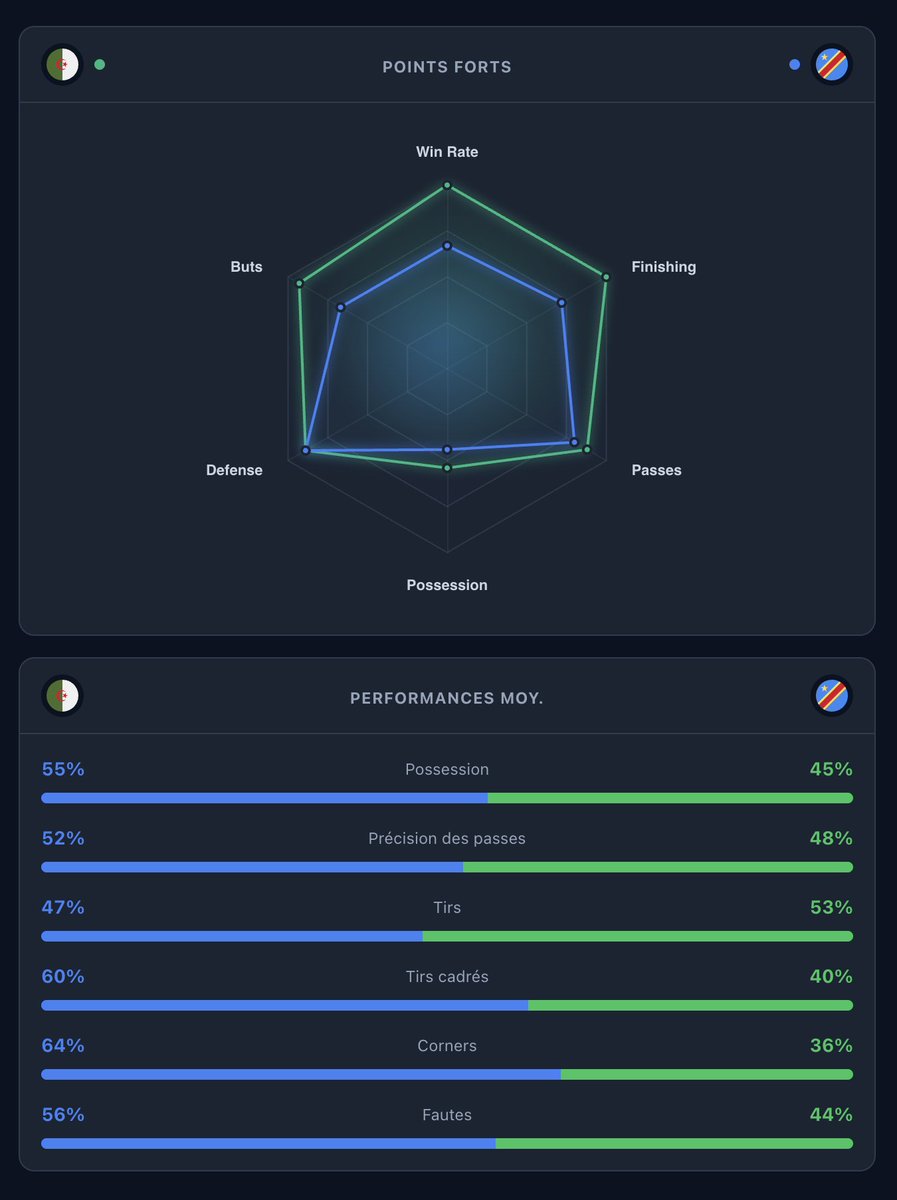 FootDigest tweet media