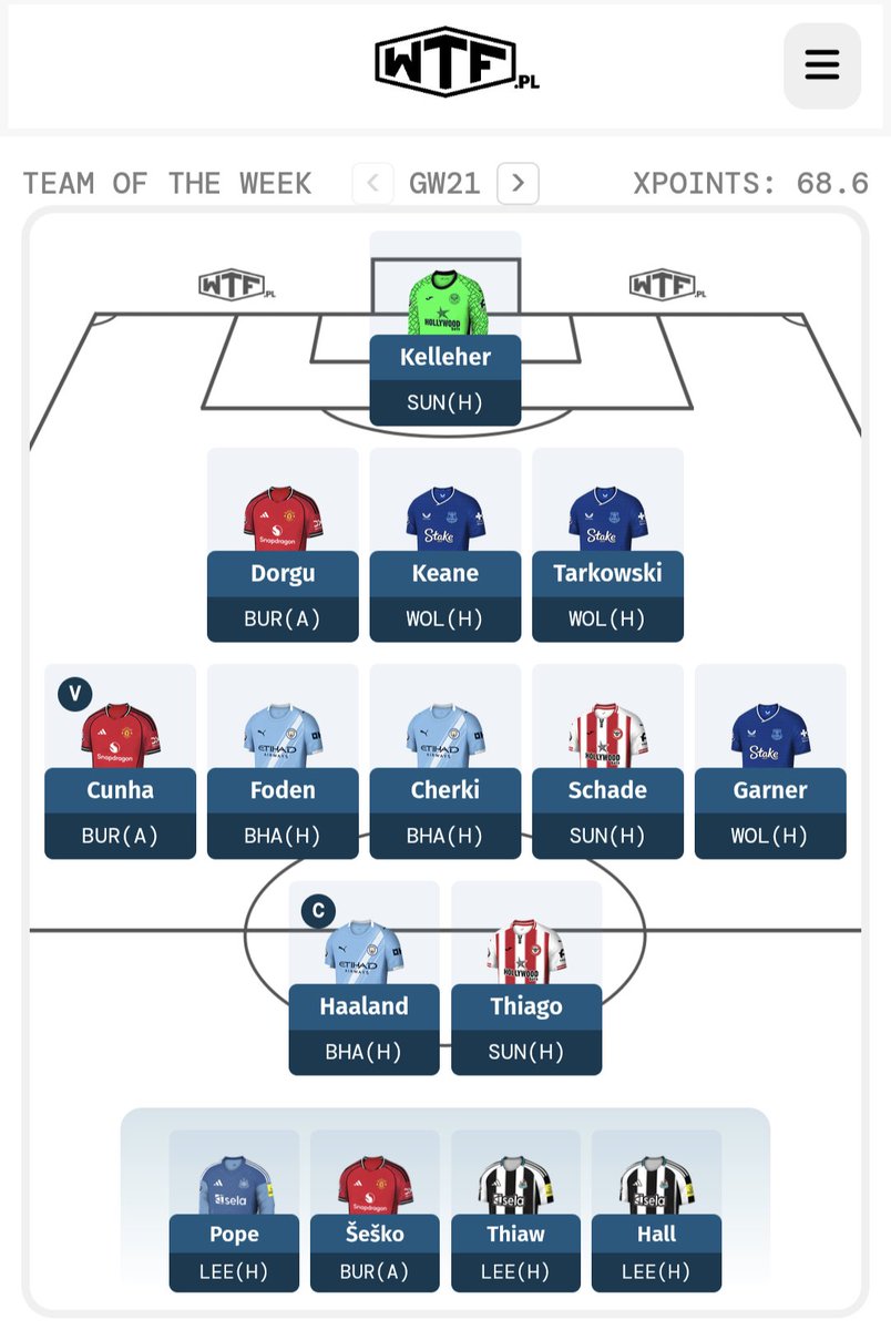 What The FPL tweet media