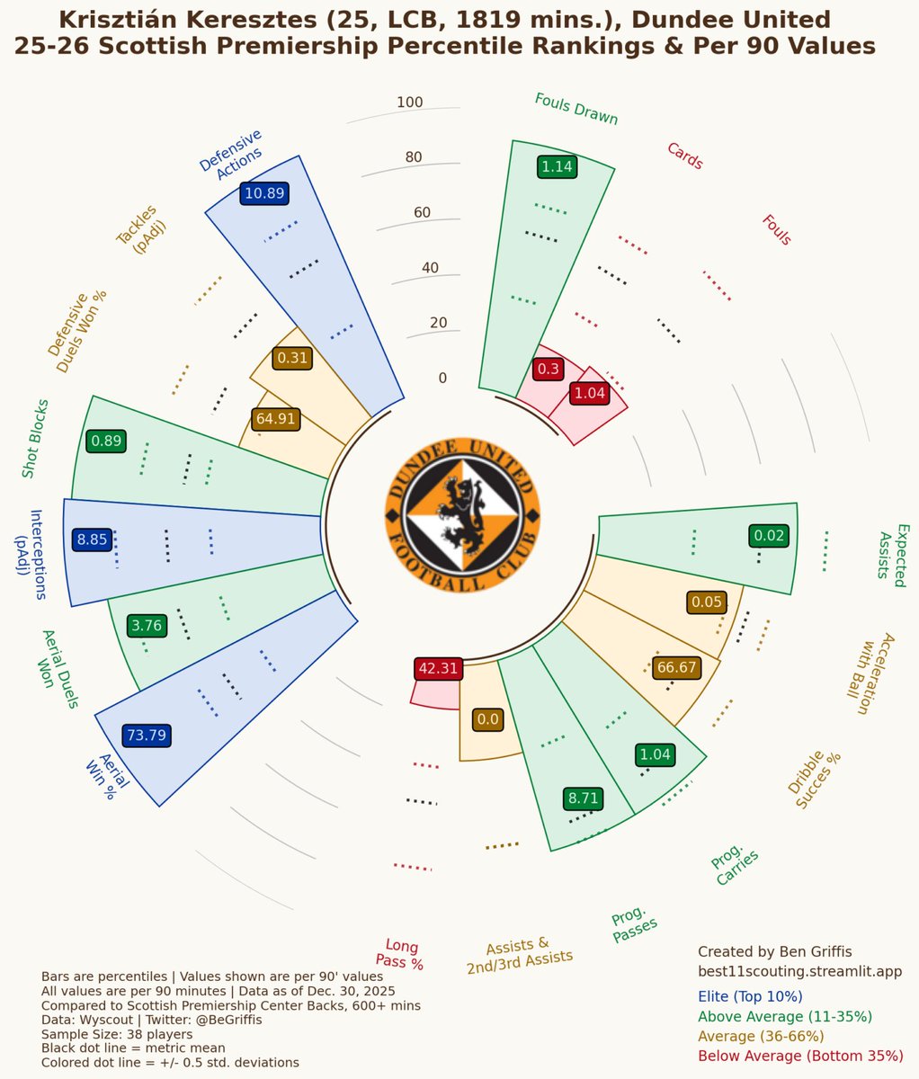 CSO Analysis tweet media