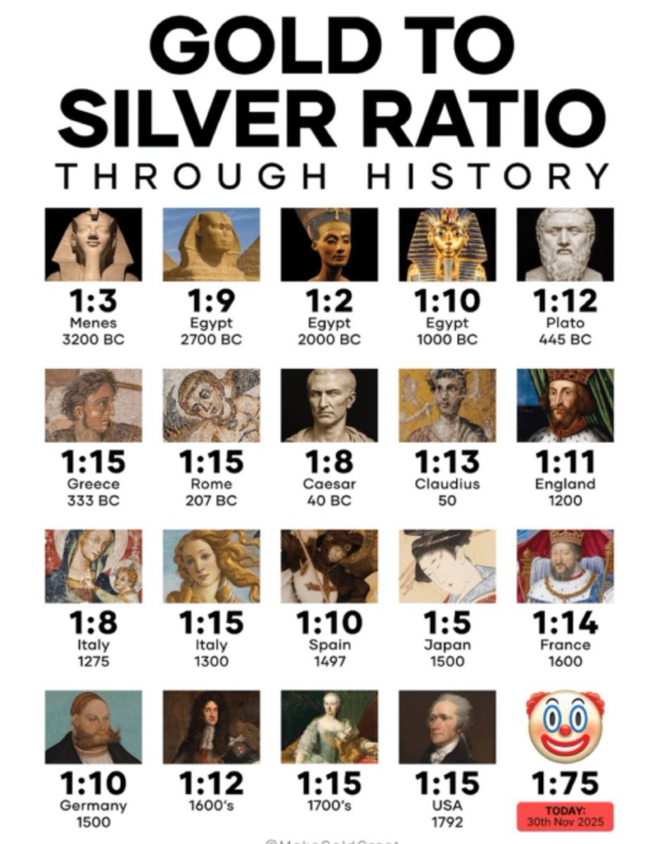 🚨Recordatorio importante !
La relación histórica y actual entre el oro y la plata.