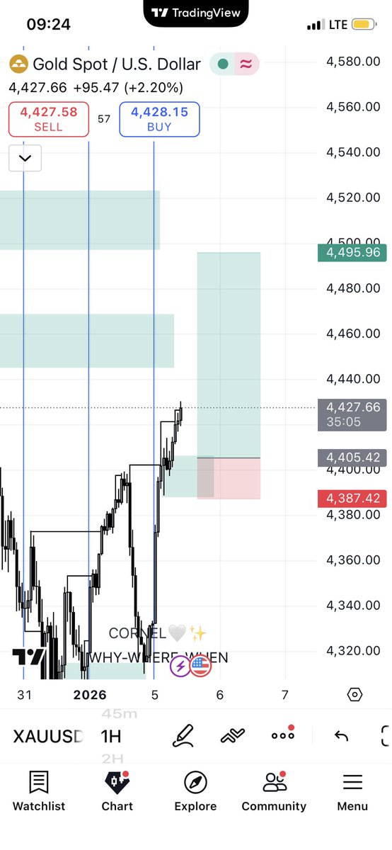 thisscornel's tweet photo. First trade of the year, first Tp of the year😁🔥
2026 will be definitely good🌚

Missed second entry, but all good.

$xauusd
#horc https://t.co/4TgynppMco