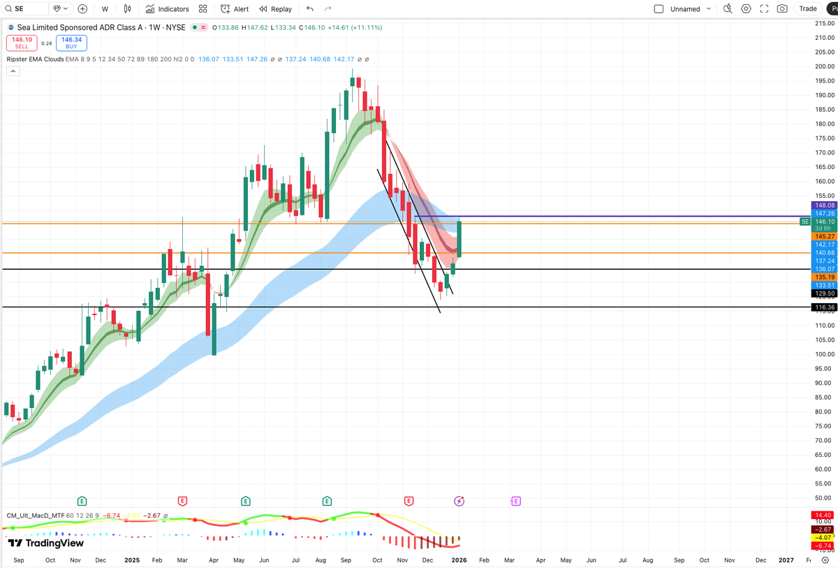 Luke DiGiovanni (Deeg) tweet media