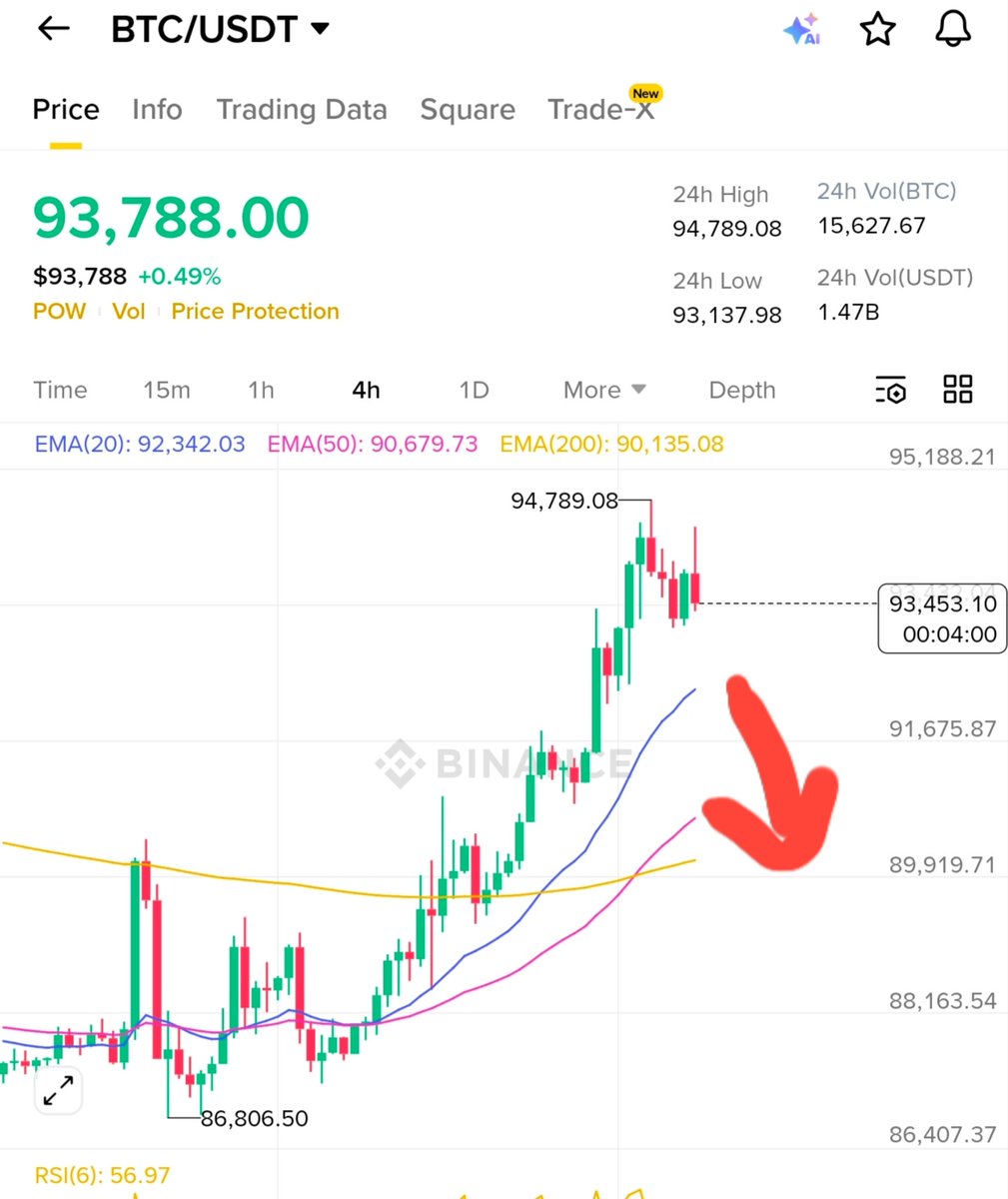 BTC : Seems like the market will drop hard from here. I hope I am not wrong  this time !