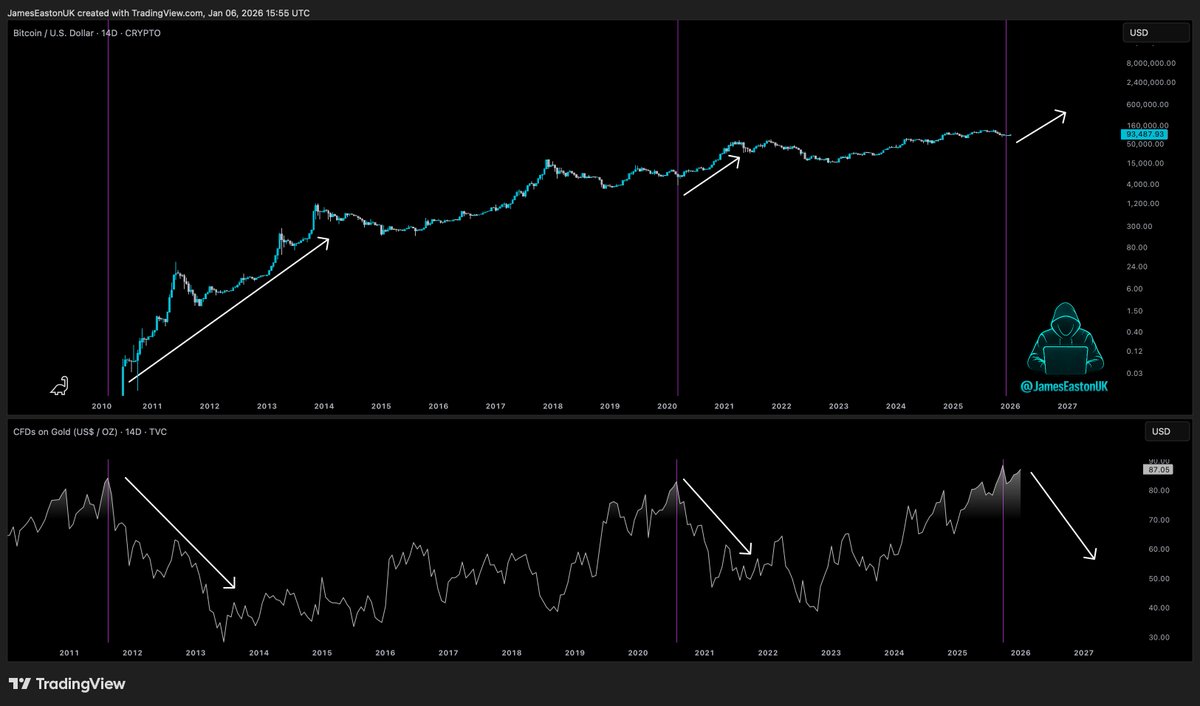 Day Trader Steve (@DayTrader_Steve) / Posts / X