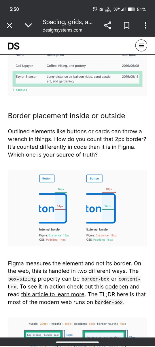 _LakshayChandel's tweet photo. Day 29 of #100DaysofUIUX
[ 3 hour session]
A new topic which I started to learn is " Layout and Grid "
This topic is deep in terms of UI UX.

Fun fact is that the outline border is counted differently in code than its figma.
#Figma #UIDesign #BuildingInPublic #internship https://t.co/0mdtUqeqCk